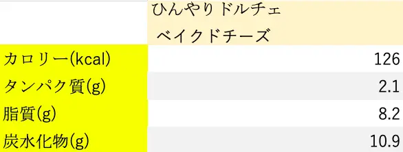 ベイクドチーズ栄養素