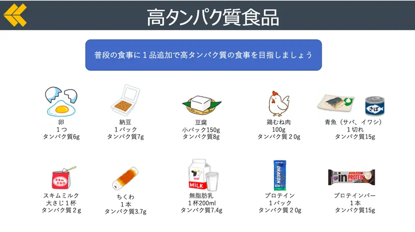 高タンパク質食品