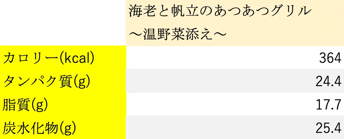 海老と帆立のあつあつグリルのカロリー